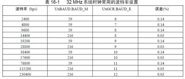 cc2530视频传输（cc2530传输距离）-图1