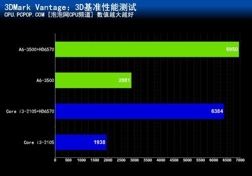 关于蓝宝石6770跑分的信息-图2