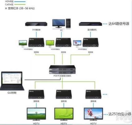 hdmi信号远程传输（hdmi远距离网络传输解决方案）-图3