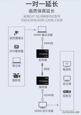 hdmi信号远程传输（hdmi远距离网络传输解决方案）-图2