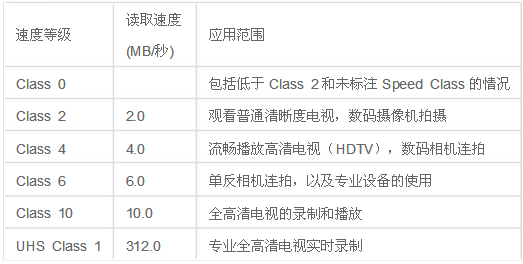 他的传输速率更好（传输速率与什么有关）-图2