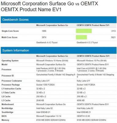 surfacego2m3跑分的简单介绍-图3