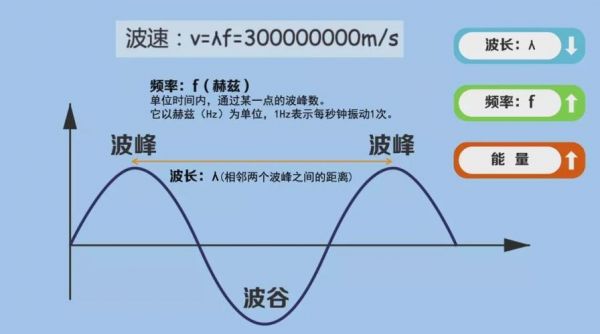 电磁波传输特性（电磁波传输方式有几种）-图3