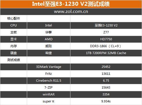 e31230r15跑分的简单介绍