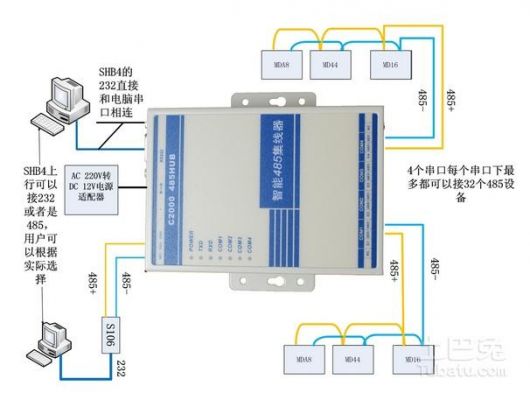 集线器传输端口（集线器各个端口连接的传输媒体可以不同）-图3