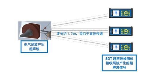 超声波空气传输（超声波 空气传播）-图1