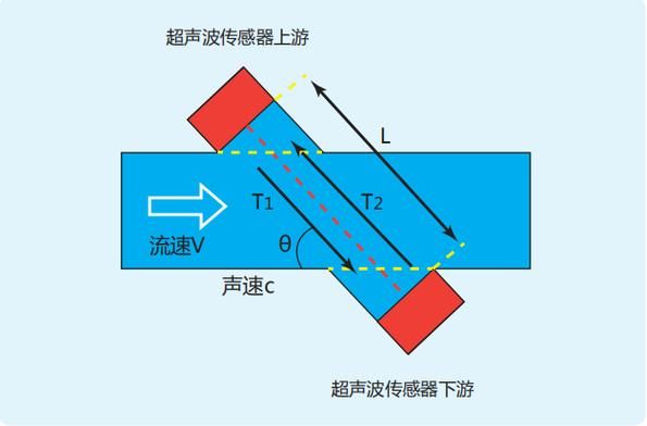 超声波空气传输（超声波 空气传播）-图2