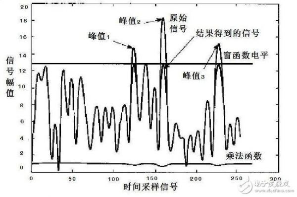 ofdm的传输速率（ofdm传输速率计算）