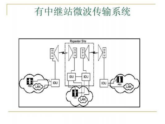 微波传输系统的匹配（微波传输系统的匹配原理）-图3