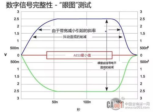 音频电缆传输距离（音频电缆传输距离多少米）-图3