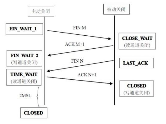 tcp传输全流程（tcp文件传输系统）-图2