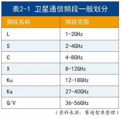 卫星传输波段（卫星传输波段是多少）-图3