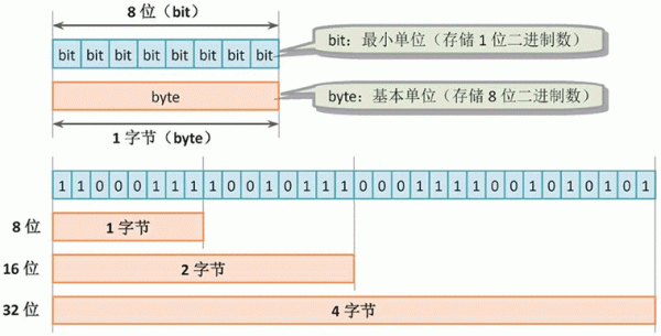 蓝牙传输字节（蓝牙传输字节大小）