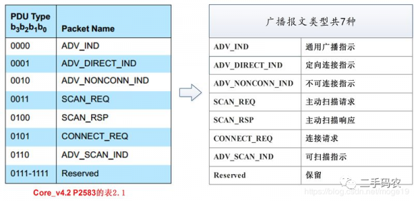 蓝牙传输字节（蓝牙传输字节大小）-图3