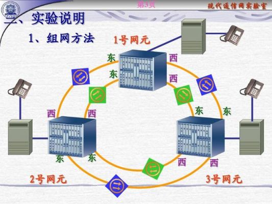 modem传输丢数据（modem在数据通信系统中属于什么）-图1