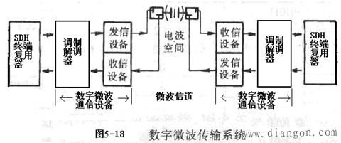 数字信号频带传输（数字信号的频带传输）