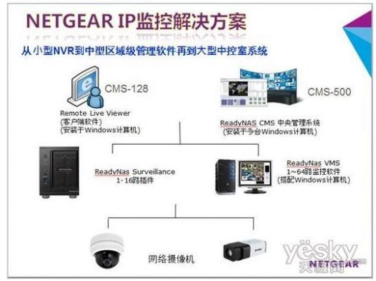 移动视频监控传输设备（监控视频传输协议）-图2