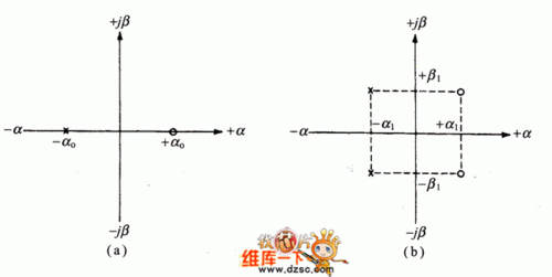 滤波器传输零点与传输极点（滤波器传输特性）-图1