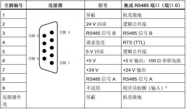 rs-485传输距离（rs485传输距离与线径的关系）