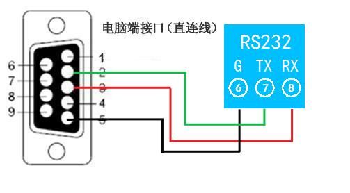 rs-485传输距离（rs485传输距离与线径的关系）-图3