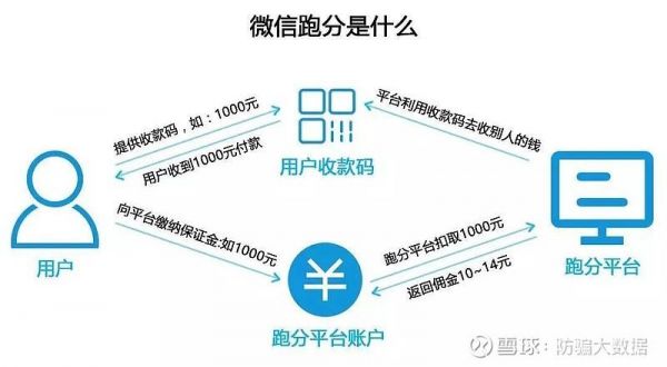 微信跑分违法么的简单介绍-图2