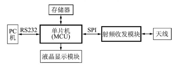 nrf905传输速度（nrf905无线传输模块距离）