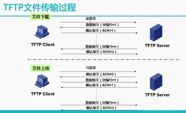 lin传输协议的论文（传输协议层有哪些）-图2