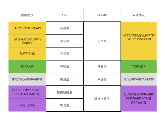 lin传输协议的论文（传输协议层有哪些）-图1