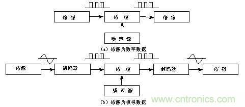 异步传输方式的解释（异步传输方式有哪些）-图3