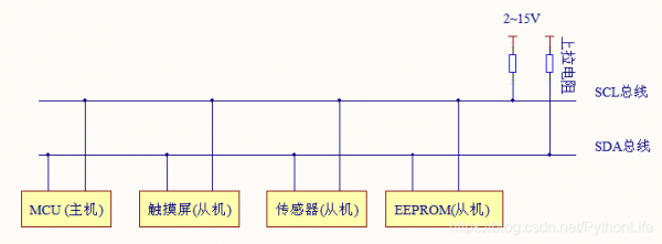 i2c传输速度（i2c总线通信的传输速率）-图3