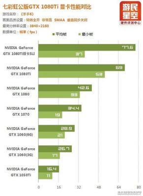 gtx1080tisli跑分的简单介绍