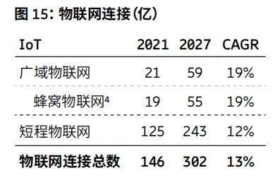 包含sigfox传输带宽的词条-图3