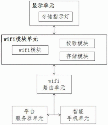 wifi传输图像（无线图像传输解决方案）