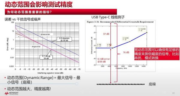 pcb长传输线（pcb传输波长）