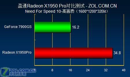 盈通950显卡跑分的简单介绍-图3