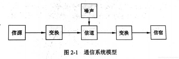 通信传输模拟信号（通信传输模型）-图2