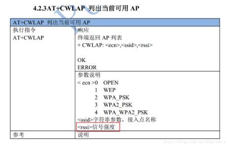 esp8266传输spi（esp8266传输距离）