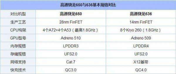 650性能及跑分的简单介绍-图3