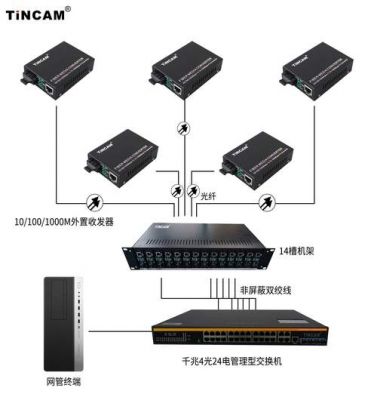 远距离光缆传输（远距离光纤传输怎么接）-图1