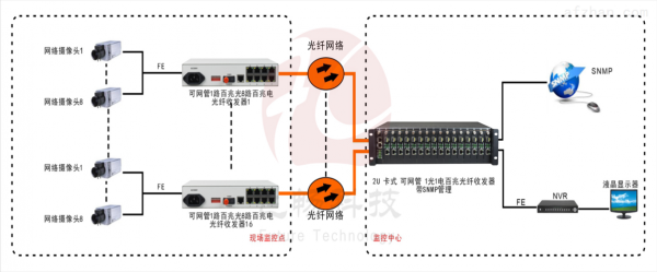 远距离光缆传输（远距离光纤传输怎么接）-图2