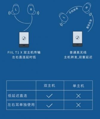 蓝牙传输模式（蓝牙传输模式有哪些）-图1