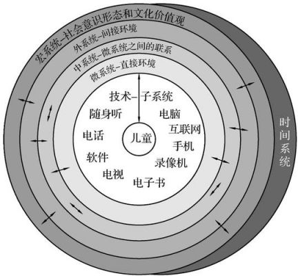 传输子系统是（传输子系统技术要求）-图2