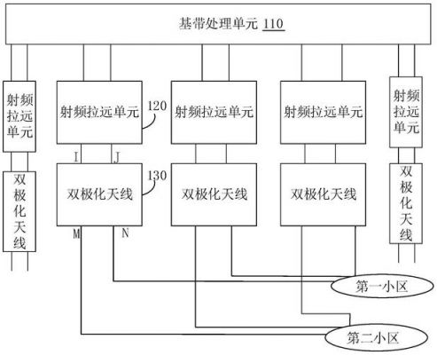 传输子系统是（传输子系统技术要求）-图3