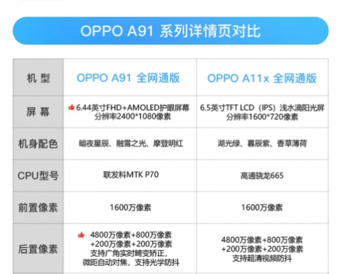 oppoa91跑分的简单介绍-图2