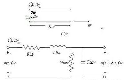 传输线等效原则（传输线的等效电路模型）