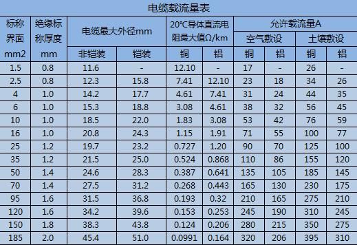 电线传输的电压（传输线上的电压电流是怎么产生的）