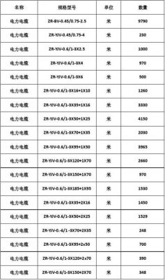 数据传输电缆（数据传输电缆型号）-图2