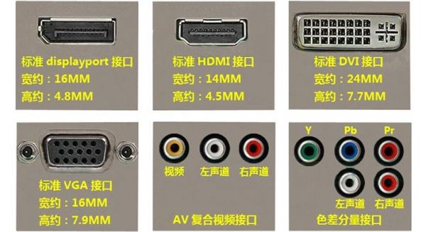 视频传输线（视频传输线接口类型）-图1