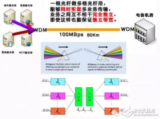 传输ge光模块波长（光模块传输距离怎么看）-图2