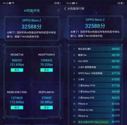 关于opporenoz2的跑分的信息-图2